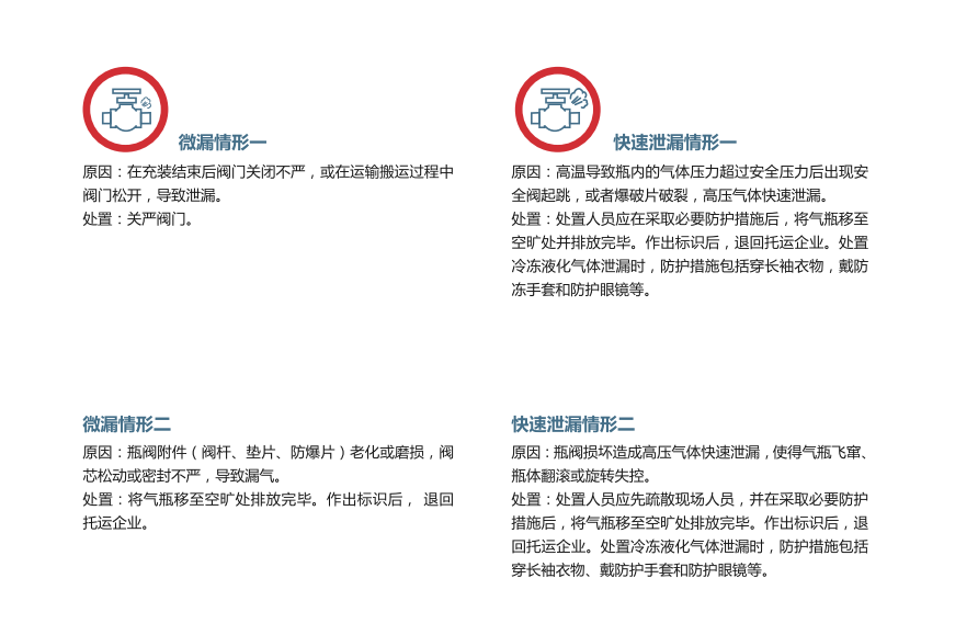 限量瓶裝氮、氦、氖、氬、氪、氙道路運輸指南5