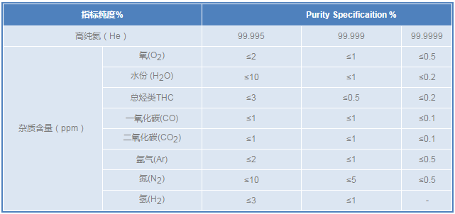 哪里買氦氣比較劃算？1
