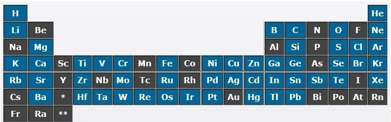細數幾種常見氣體的同位素1 細數幾種常見氣體的同位素1