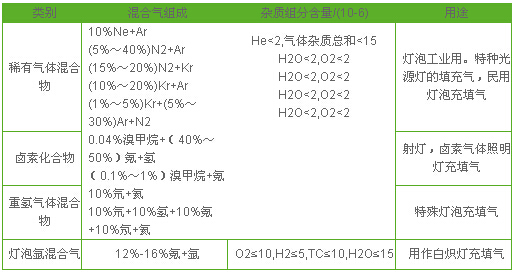 混合氣體哪里買？